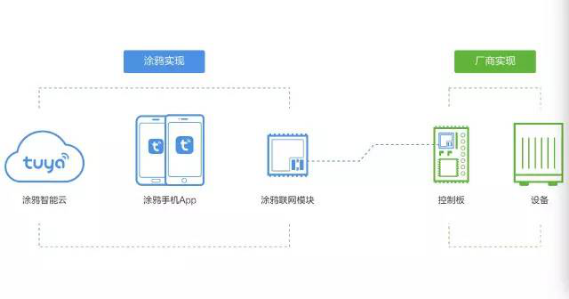 涂鸦智能进击南美取暖器市场