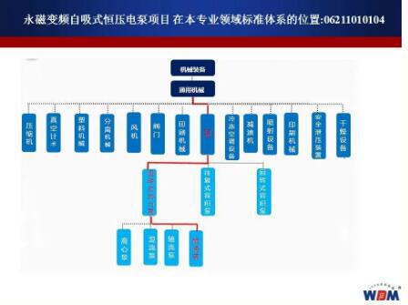 永磁变频离心式恒压电泵项目 在本专业领域标准体系的位置