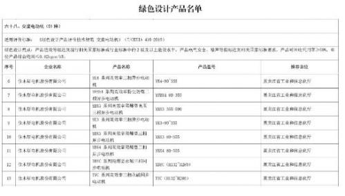 哈电集团佳电股份8个系列产品被工信部评为“绿色设计产品”