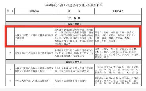 成高阀门申报项目荣获2020年度石油工程建设科技进步奖一等奖