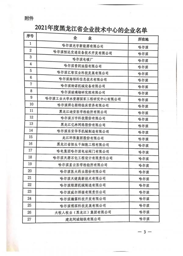 哈电阀门公司通过2021年度黑龙江省企业技术中心认定