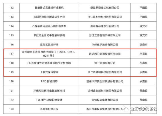 2021年度“浙江制造精品”榜单出炉 伯特利、超达、保一上榜