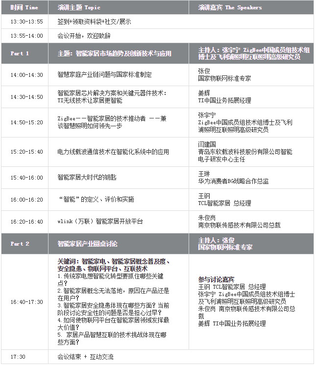 智能家居行业高速发展期来临，扫除瓶颈障碍是关键