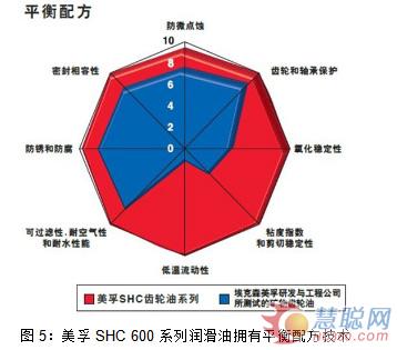 防“微”杜渐，瓦解齿轮侵蚀危机