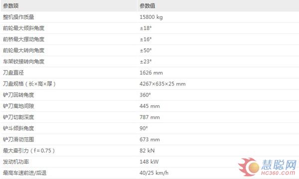 SDLGG9190产品参数