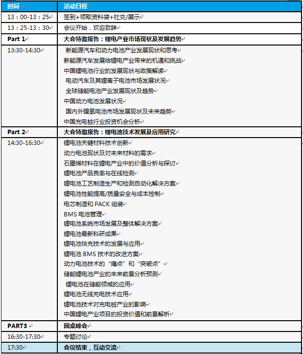 2016中国锂电产业风起云涌 如何面对机遇与挑战？